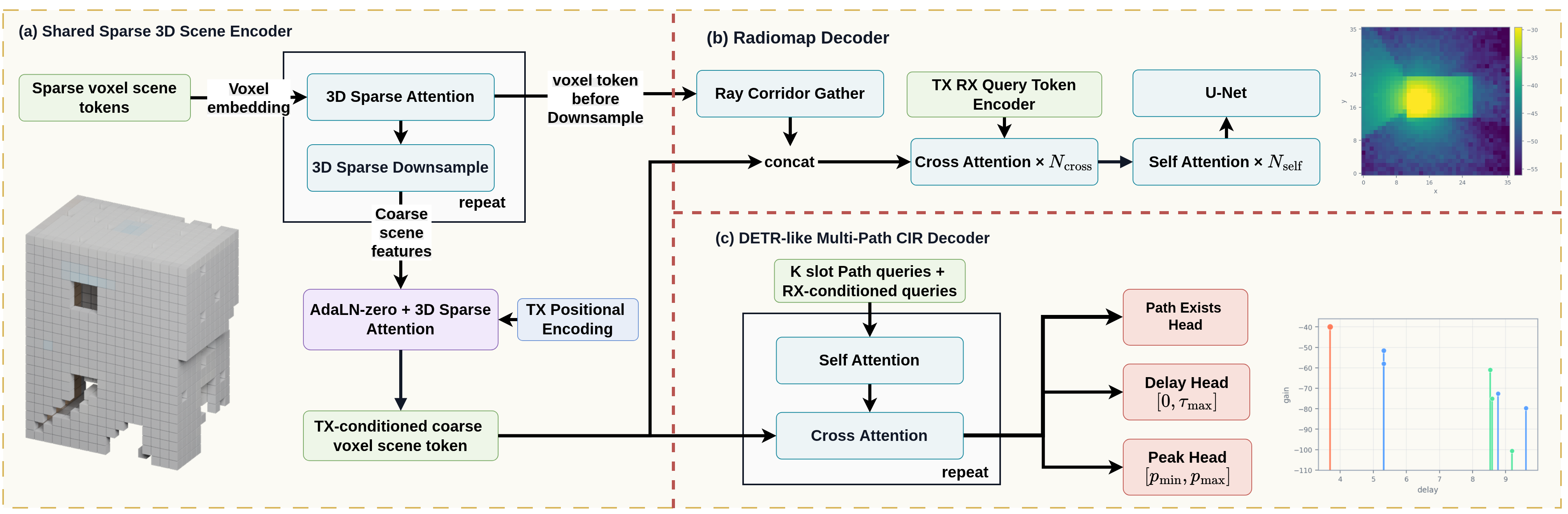 Overall WiSER architecture