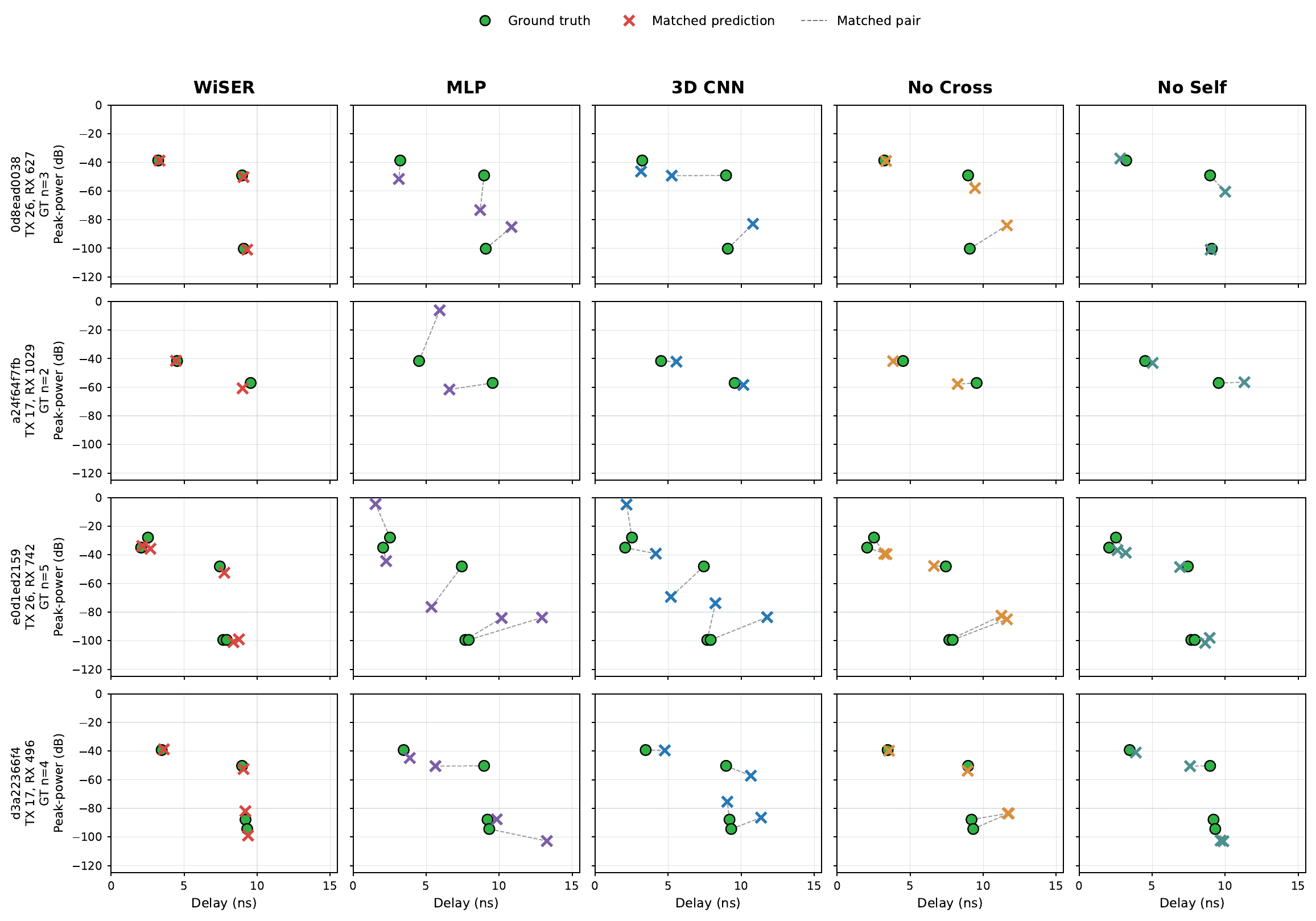 Qualitative CIR prediction comparison