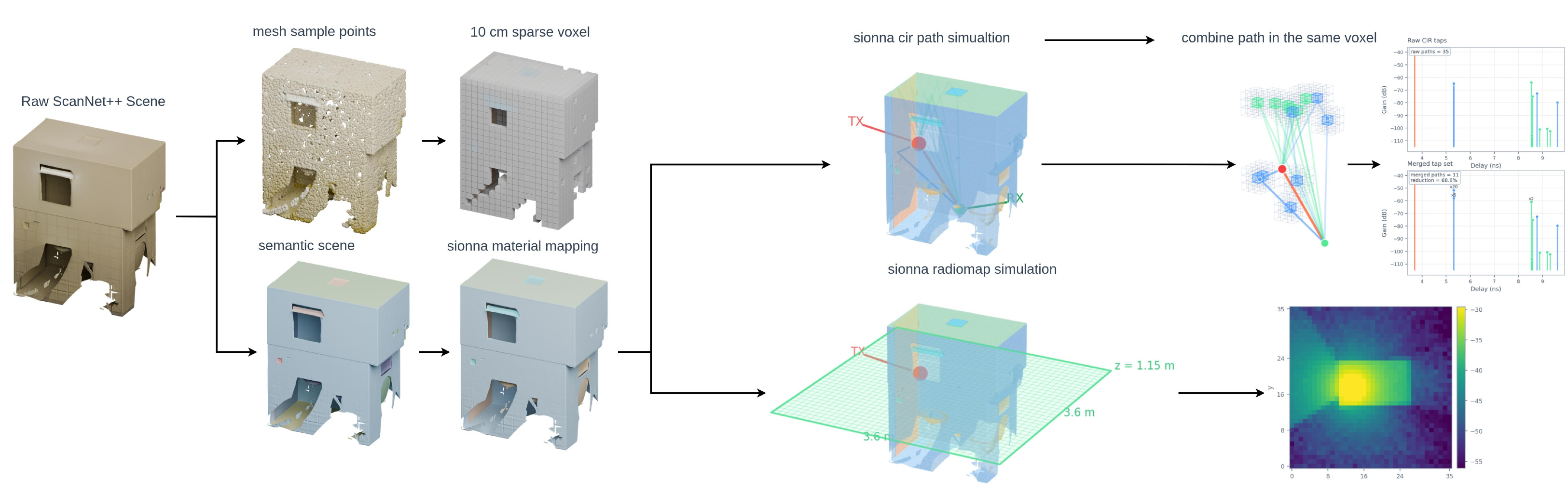 WiSER dataset generation pipeline