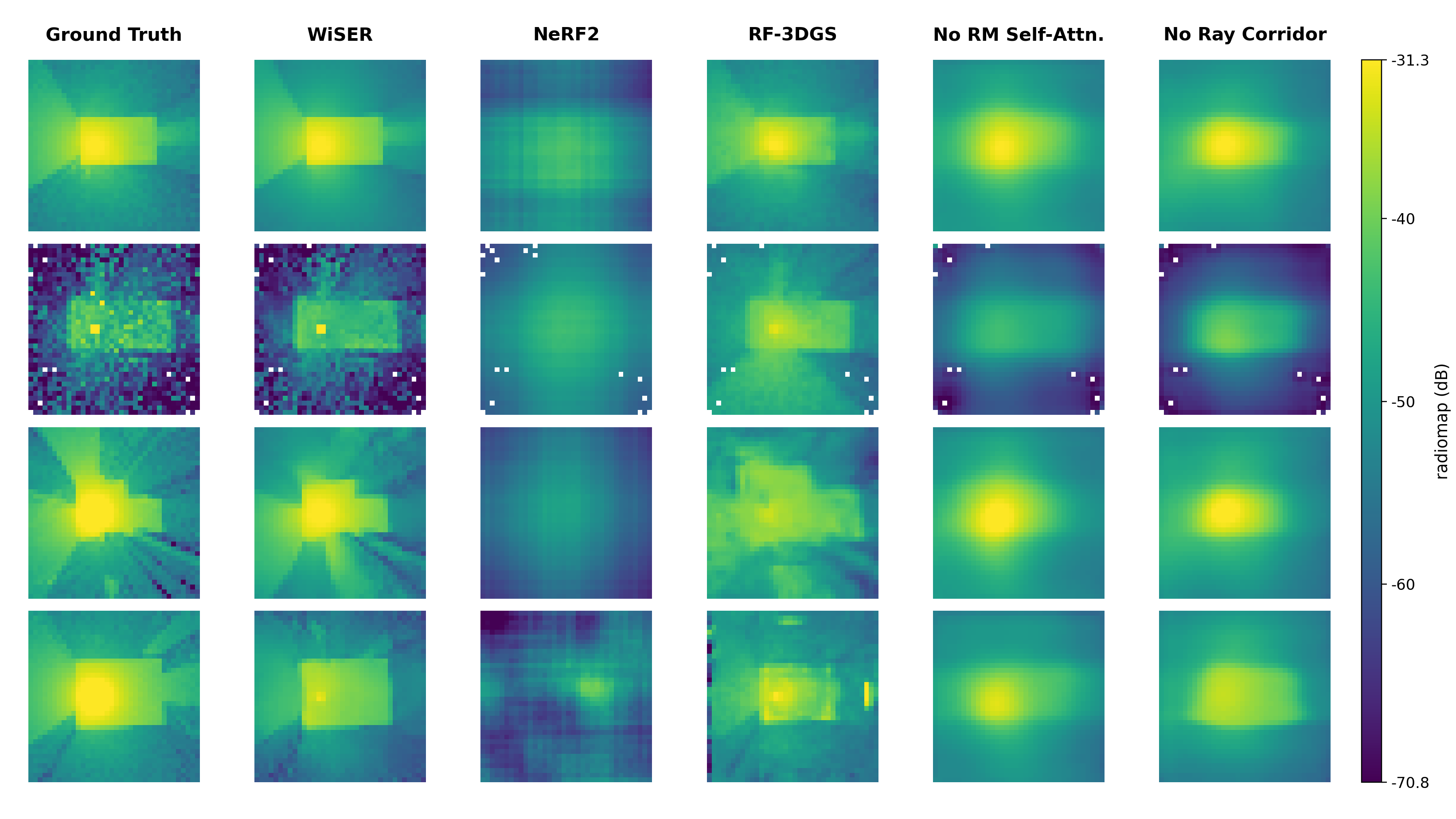 Qualitative radiomap comparison