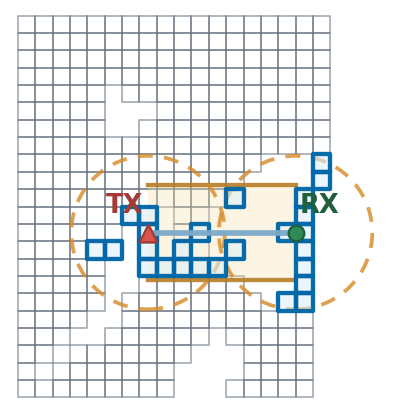 Ray-corridor feature gathering